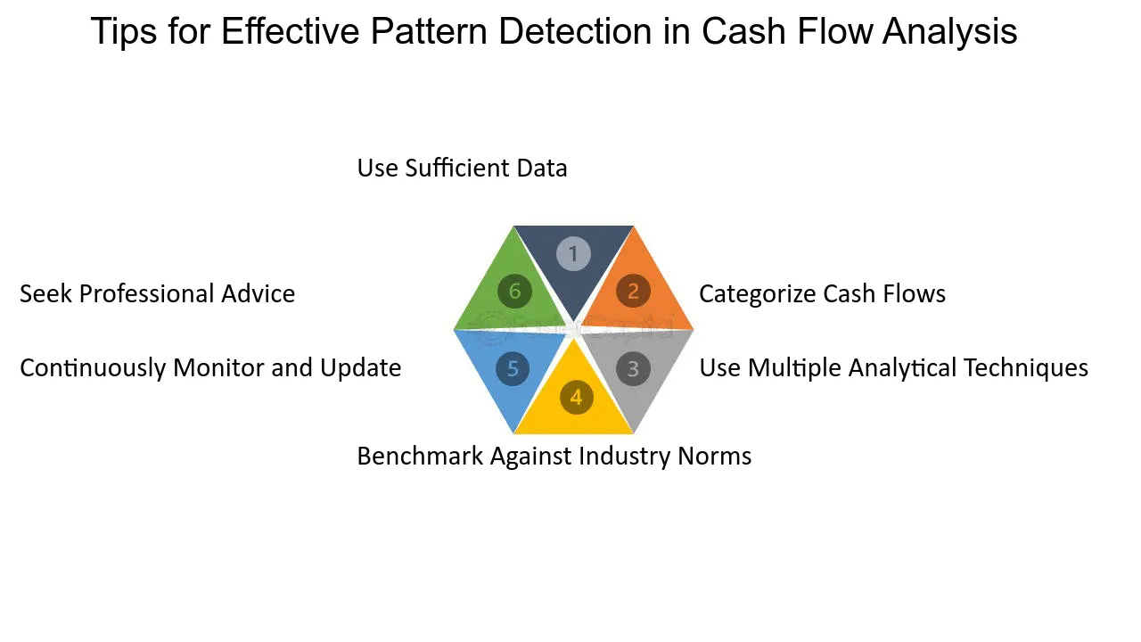 Tips for Effective Pattern Detection in Cash Flow Analysis - Detecting Patterns through Cash Flow Analysis